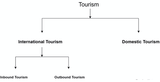 TOURISM AS TOOL FOR SOCIO ECONOMIC DEVELOPMENT • SILVER ECONOMY : OPPORTUNITIES AND CHALLENGES • EARTHQUAKE IN AFGHANISTAN • Regenerative Tourism • Silver Economy • Hypercarnivorous • Telecoupling • Trophic Cascade • CLIMATE CHANGE OVER HINDU KUSH • Places in News - 10 September 2025 • Fortnightly KOSMOS MCQs Practice - 10th September 2025