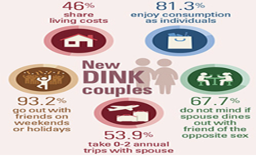 DOUBLE INCOME NO KIDS - 10 March 2026