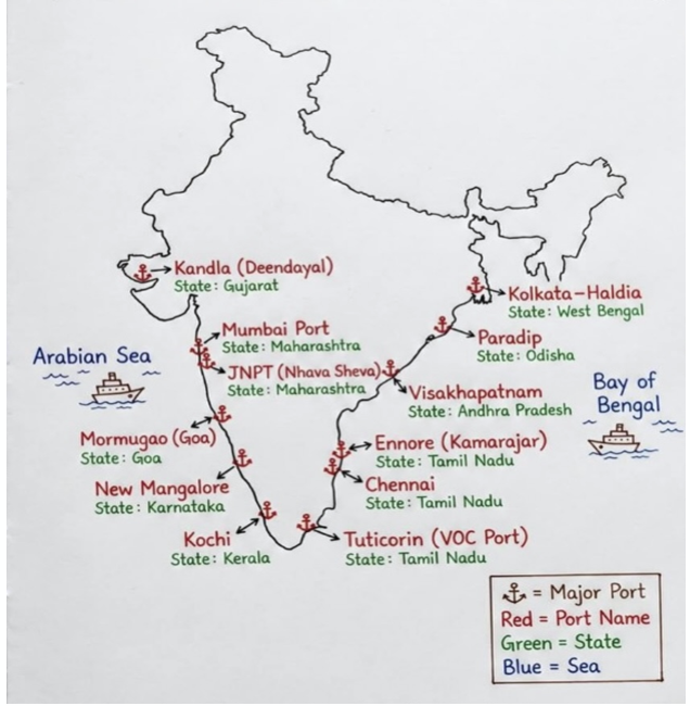 INDIA’S MARITIME MOMENTUM : PORTS DRIVING