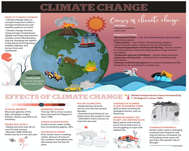 CLIMATE SHOCKS AND ECONOMIC LOSSES - 24th April 2026 • WATER CRISIS IN SOUTH INDIA - 24th April 2026 • THAR DESERT GREENING - 24th April 2026 • River Basin Management - 24th April 2026 • Supernovae - 24th April 2026 • River Training - 24th April 2026 • Primate city - 24th April 2026 • System analysis - 24th April 2026 • DUBAI FLOODS IN 2024 - 24th April 2026 • Places in News - 24 April 2026 • Fortnightly KOSMOS MCQs Practice - 24th April 2026
